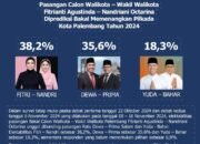Hasil Survei Terbaru Kanigoro Network Pilkada Palembang Fitri Nandri Ungguli Dua Paslon Lainnya